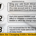 Steps to Follow for Changing SASSA Payment Method